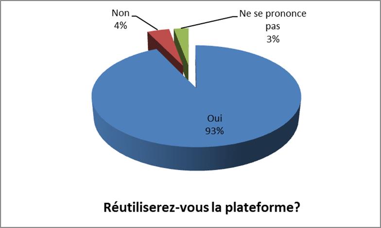 Réutiliserez-vous la plateforme Nr-Pro ?